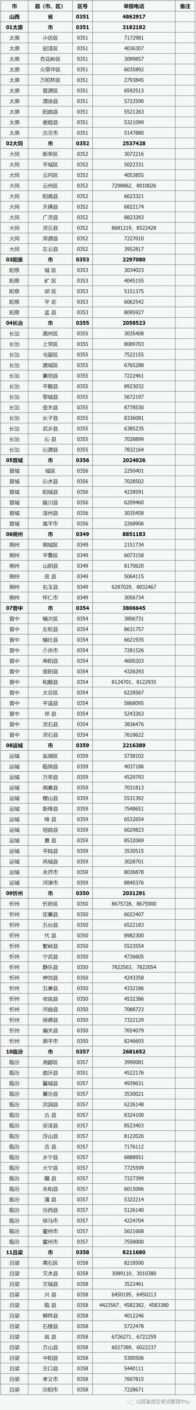 2022年山西普通高考举报电话