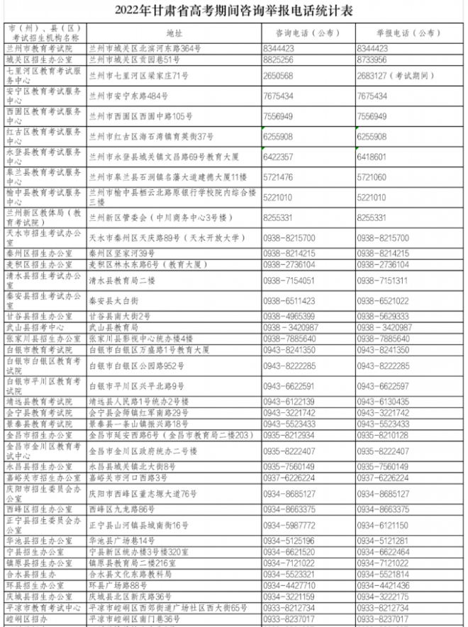 2022年甘肃普通高考各市州县区咨询举报电话