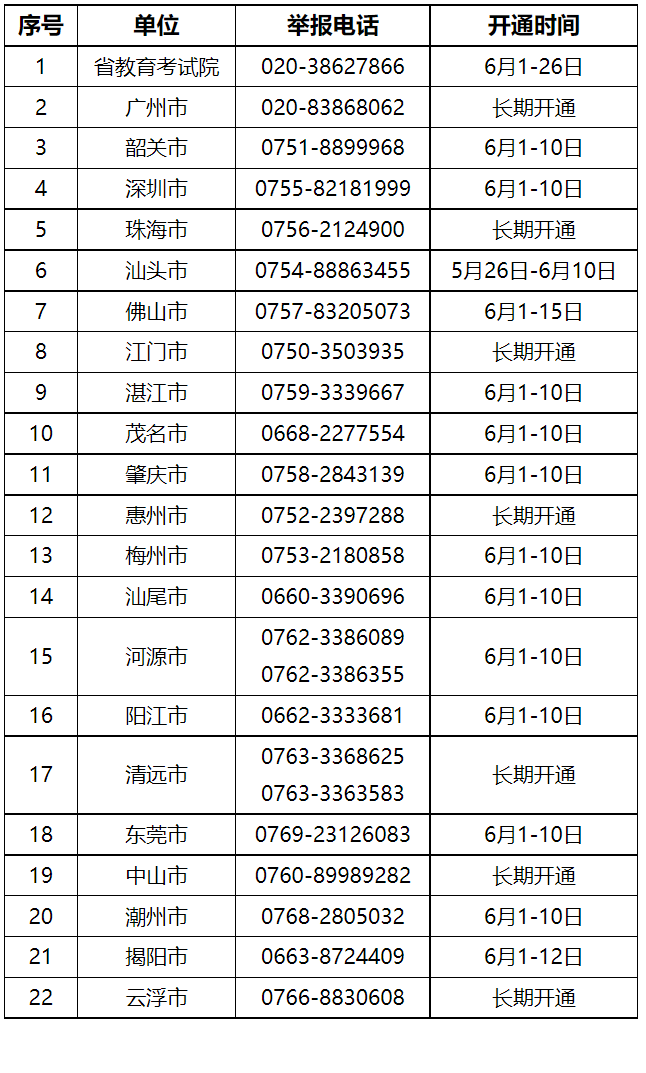 2022年广东省普通高考举报电话