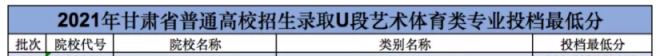 2022甘肃体育类投档线预测 高考体育类投档分数线是多少