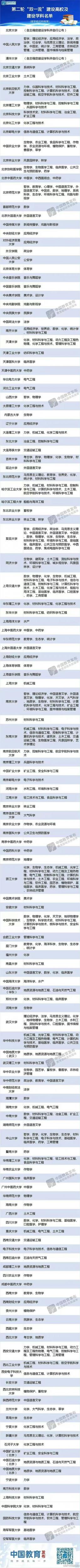 如何利用大学排行榜填报志愿？