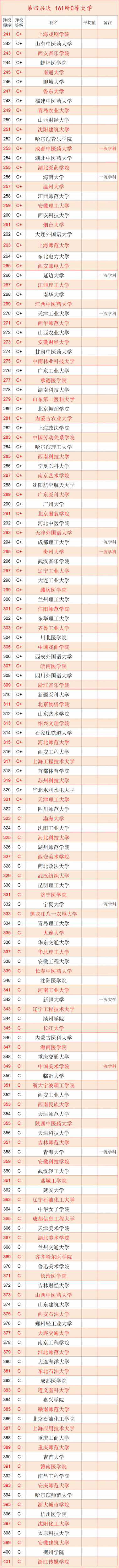 如何利用大学排行榜填报志愿？