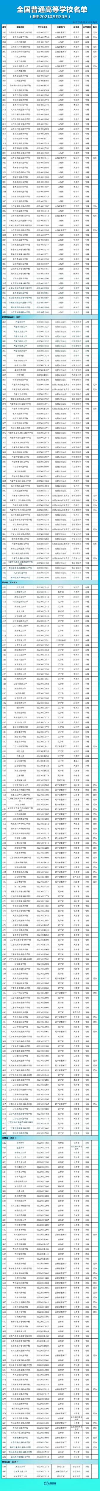 全国3012所高校名单汇总 全国普通高等学校名单完整版