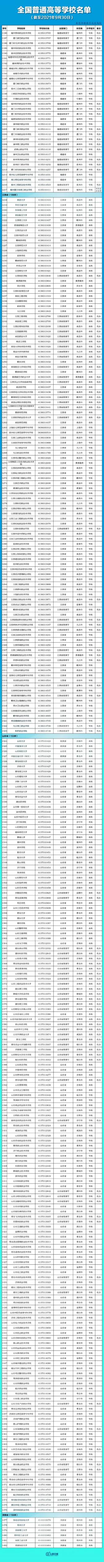 全国3012所高校名单汇总 全国普通高等学校名单完整版