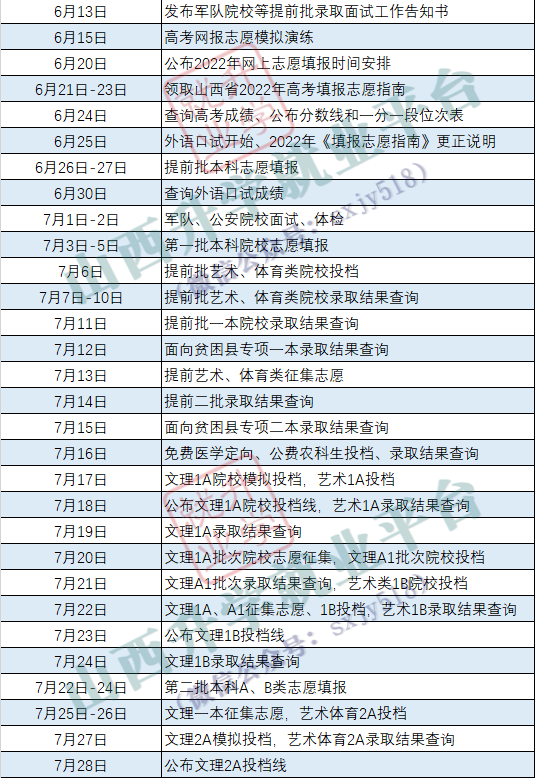 2022山西高考成绩将于6月24日公布