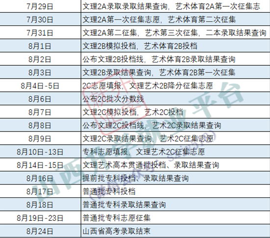 2022山西高考成绩将于6月24日公布