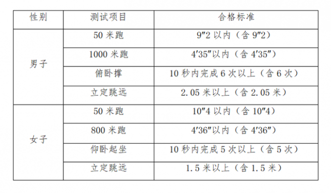 湖南司法警官类院校报考指南