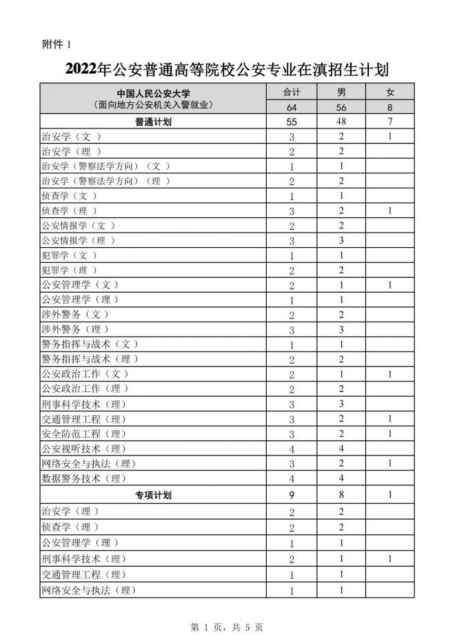 2022年公安普通高等院校公安专业在云南招生工作启动