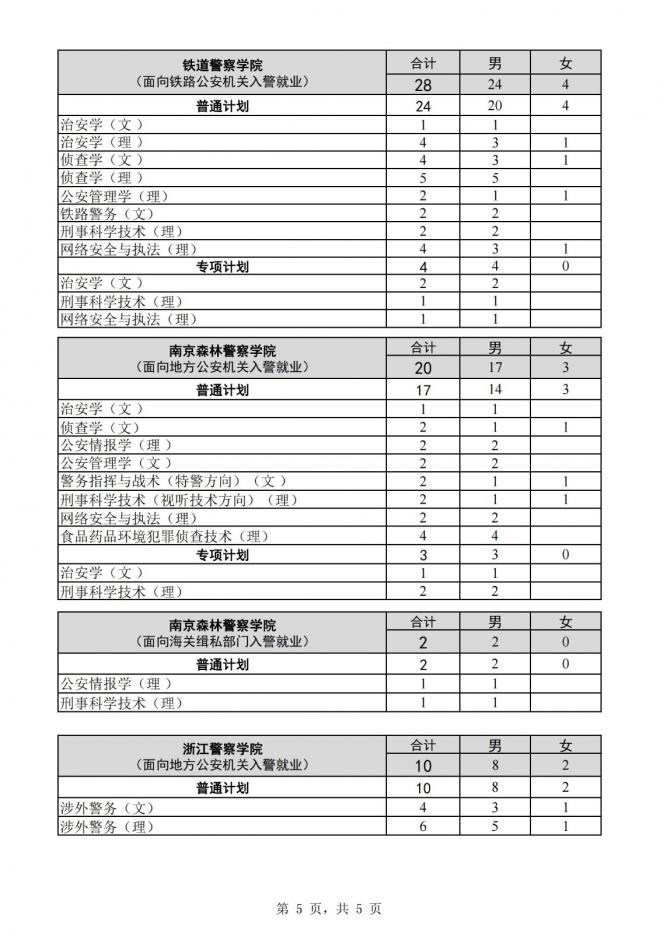 2022年公安普通高等院校公安专业在云南招生工作启动