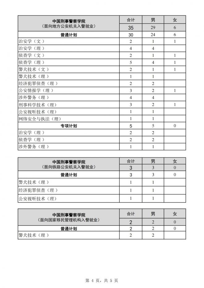 2022年公安普通高等院校公安专业在云南招生工作启动