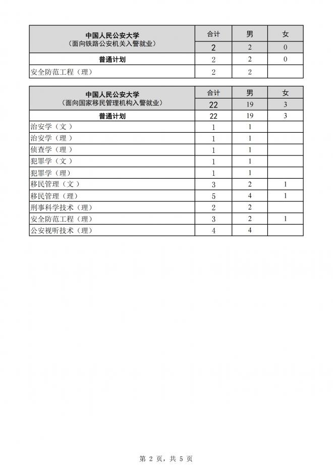 2022年公安普通高等院校公安专业在云南招生工作启动