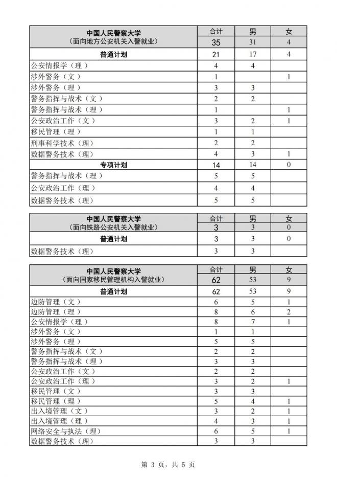 2022年公安普通高等院校公安专业在云南招生工作启动