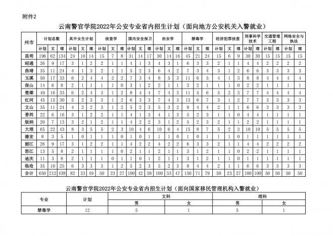 2022年公安普通高等院校公安专业在云南招生工作启动