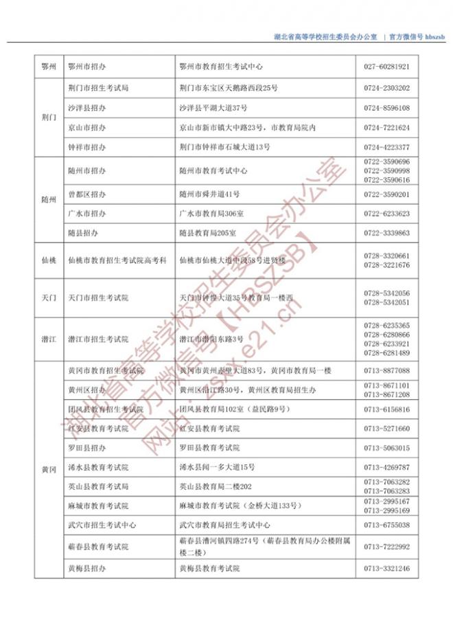 湖北2022年市（县、区）招办咨询接待联系方式