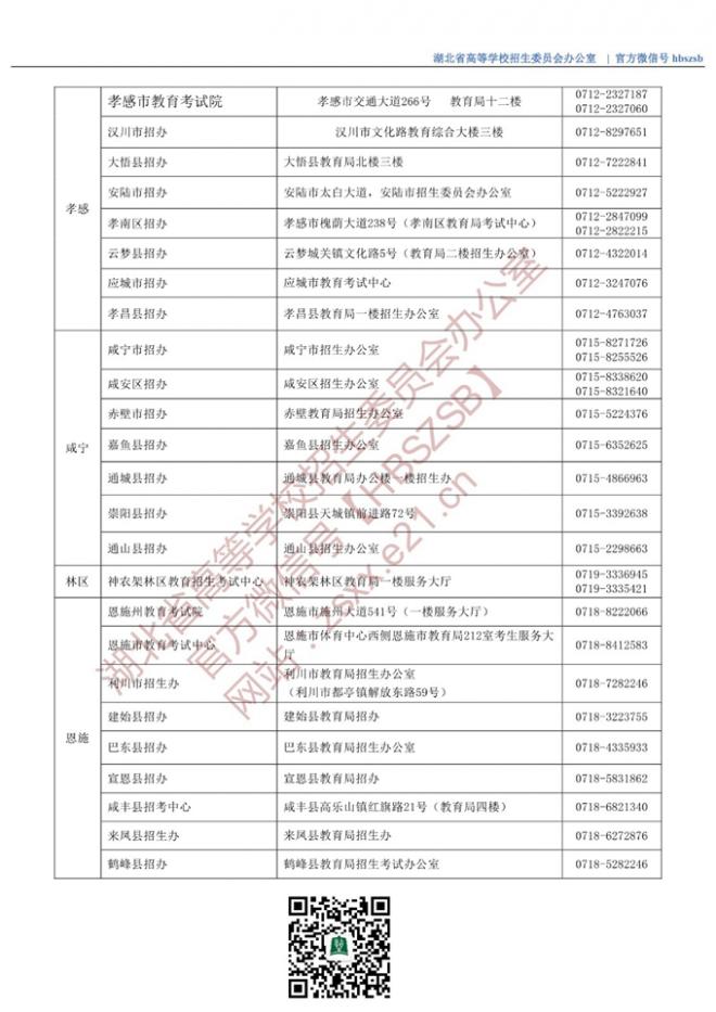 湖北2022年市（县、区）招办咨询接待联系方式