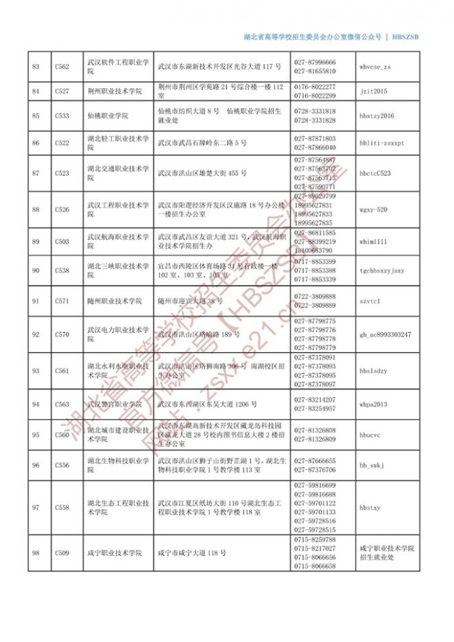 湖北2022年在鄂普通高校招生咨询接待联系方式