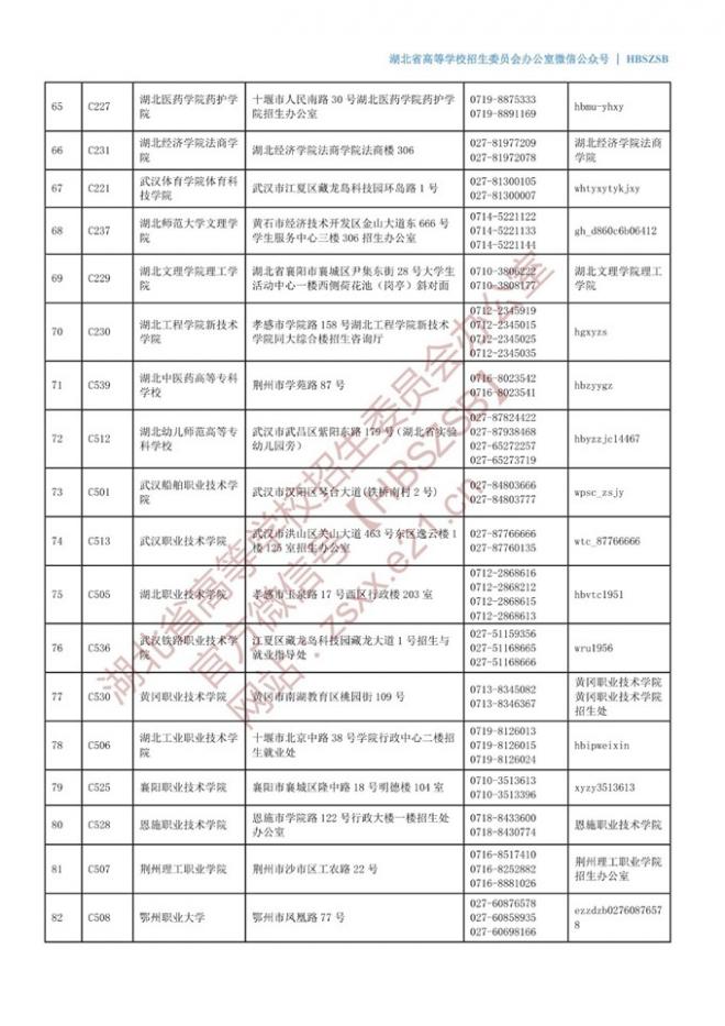 湖北2022年在鄂普通高校招生咨询接待联系方式