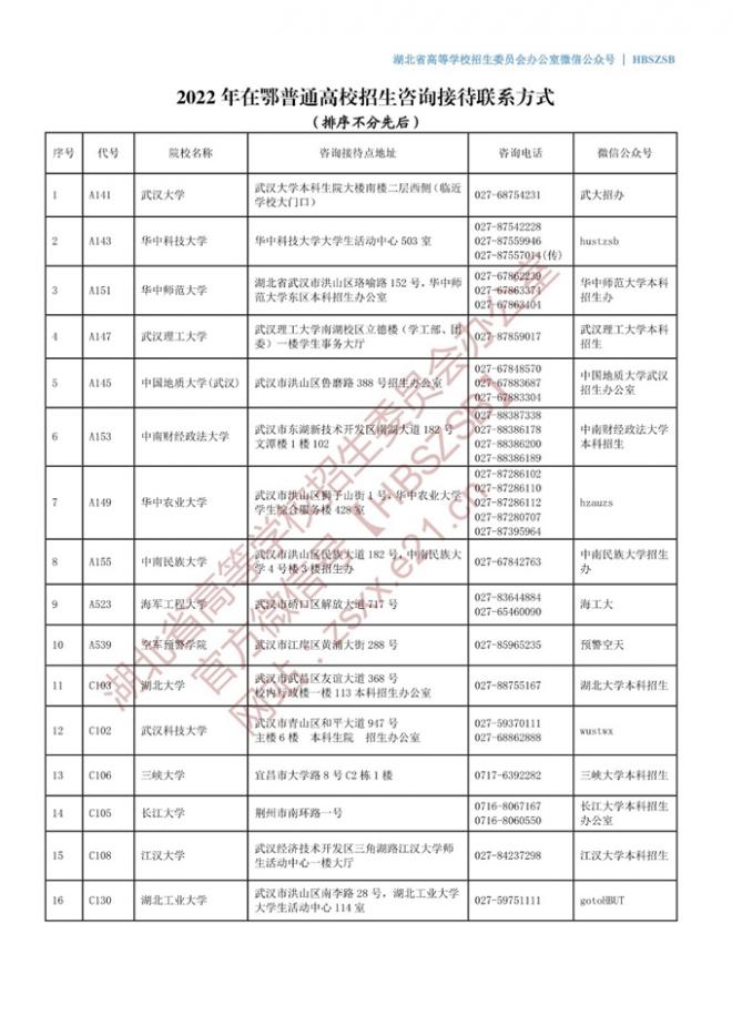 湖北2022年在鄂普通高校招生咨询接待联系方式