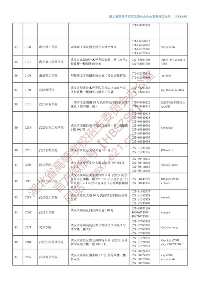 湖北2022年在鄂普通高校招生咨询接待联系方式