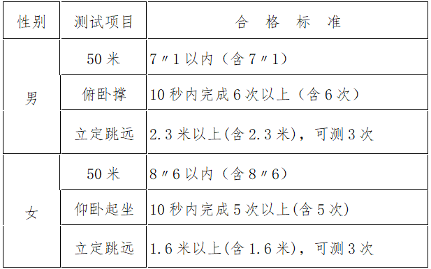 2022年江苏中央司法警官学院招生工作有关事项公告