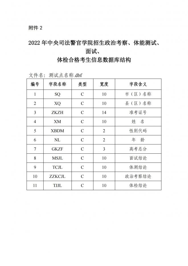 陕西关于做好2022年中央司法警官学院等司法类院校在陕招生工作通知