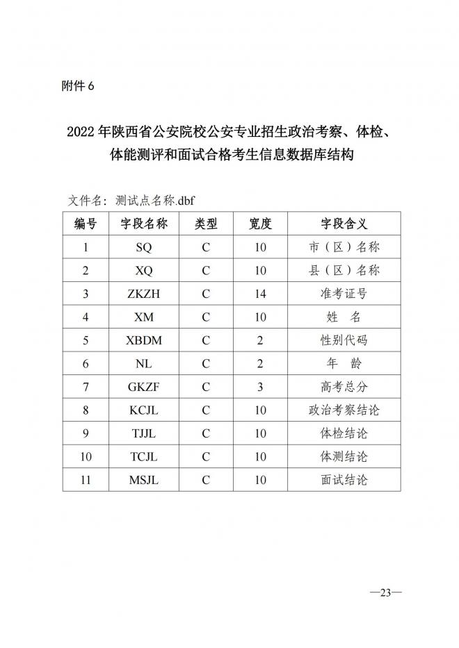 陕西关于做好2022年公安院校公安专业在陕招生工作通知