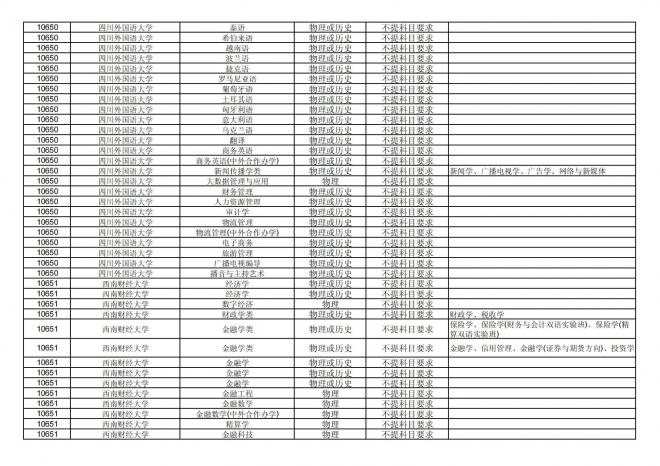 2024年拟在福建省招生的普通高校本科专业选考科目要求汇总表