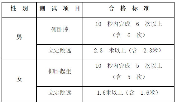 中央司法警官学院2022年在四川省招生政治考察等有关事项公告