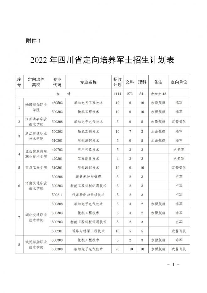 四川关于做好2022年招收定向培养军士工作的通知