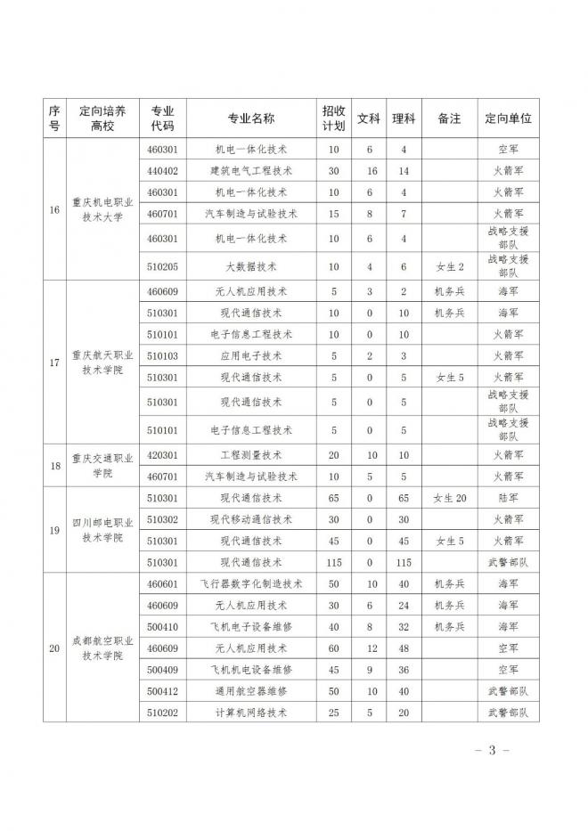 四川关于做好2022年招收定向培养军士工作的通知