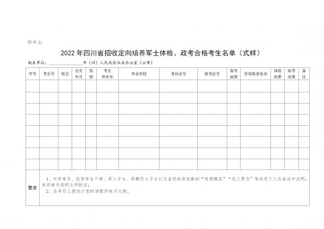 四川关于做好2022年招收定向培养军士工作的通知