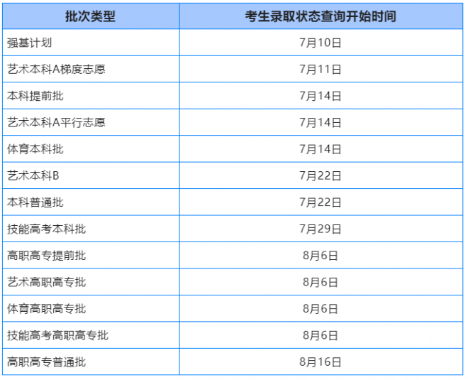 2022年湖北普通高校招生录取考生录取状态查询时间表