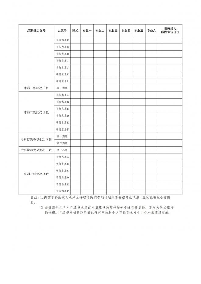 2022年青海普通高等学校招生录取工作实施细则