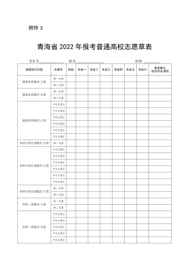 2022年青海普通高等学校招生录取工作实施细则