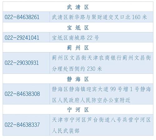 天津2022年军队院校招生报考指南（含军检防疫说明）