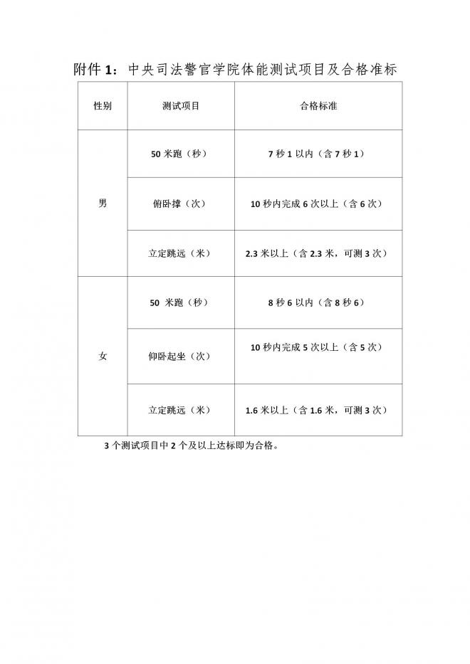 吉林2022年司法院校招生考生须知